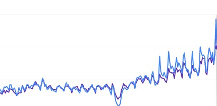 SEOでの集客が得意で出来ます SEOは良質な記事とリライト、キーワード選びが全てです イメージ3