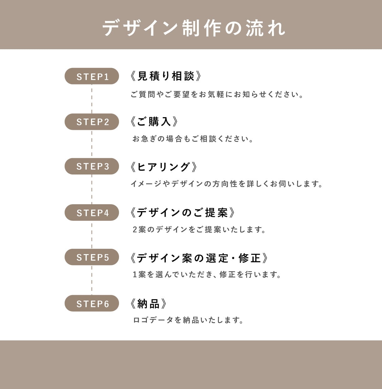 お客様の要望に合わせて高品質なロゴ制作します コンセプト設計までしっかり！オリジナルロゴを作ります。 イメージ2