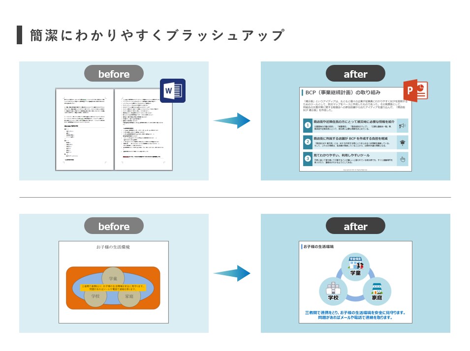 信頼され伝わる！わかりやすいパワポ資料を作成します 見る人の心に届く魅力的な資料を作成！★図・グラフもばっちり★ イメージ4