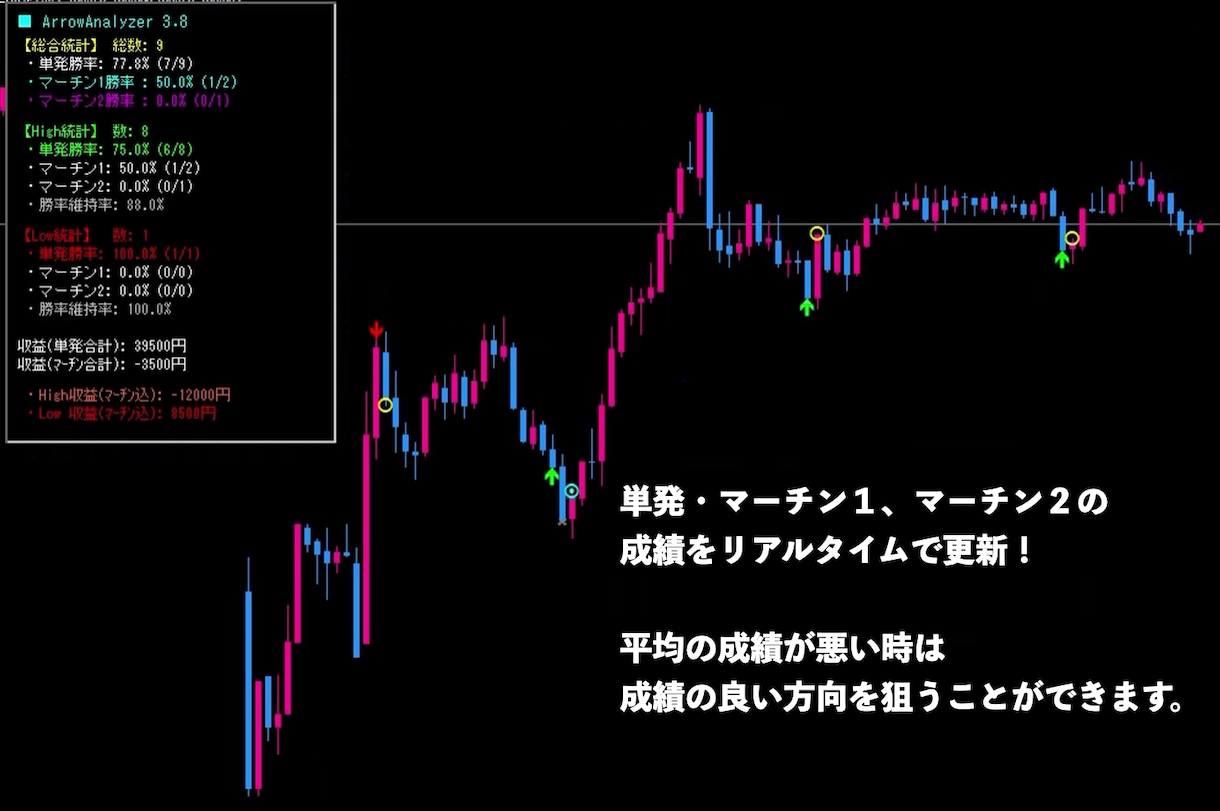 高解析バイナリーオプションサインツールを提供します 計画的トレードをしたいあなたへ。波乗り反転法則をツール化 イメージ2