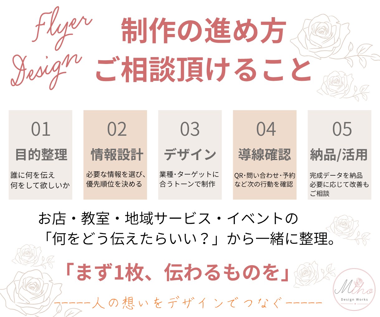 情報を整理し見やすく伝わるデザインに仕上げます 情報を整理し、見やすく伝わるデザインに仕上げます。 イメージ10