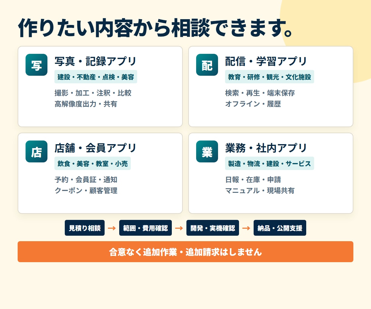 iOS・Android対応スマホアプリ開発します 動く試作と検証レポートで本開発の判断材料まで納品 イメージ3