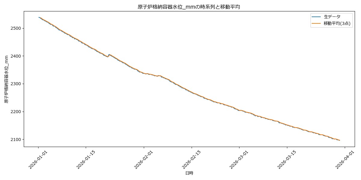 Excel・CSVの集計をPythonで代行します Excel・CSVの集計可視化を支援します イメージ6