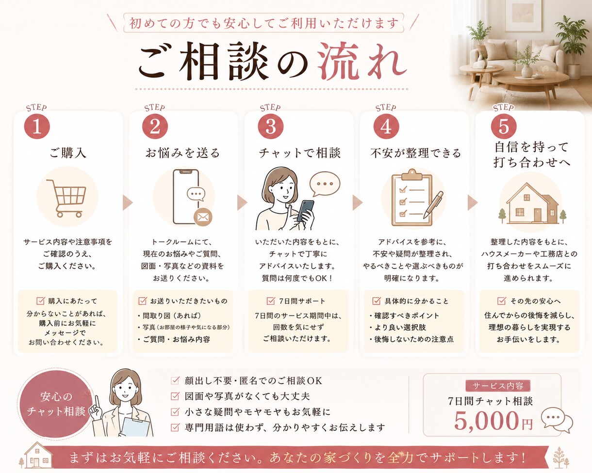 家づくりの不安や迷いをプロが整理します ハウスメーカーに聞きにくい不安や疑問も気軽に相談できます イメージ5