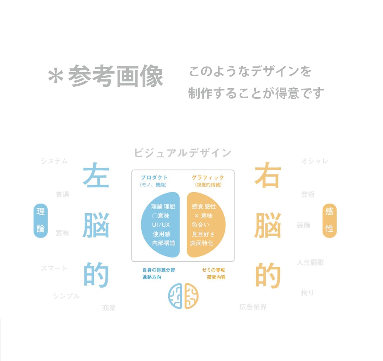 あなたの長所を分析してシートにまとめてお渡します 就職活動の自己分析や、自信が無い方などいかがでしょうか？ イメージ2