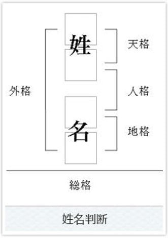 即日対応で恋愛特化当たるメール占いで辛口鑑定します 将来・相手の気持ち・妊娠時期・復縁・不倫関係へも対応可 イメージ4