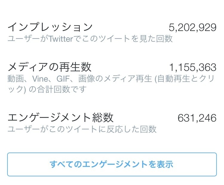 3アカウントでフォロワー14万人に宣伝します どんなツイート（アフィ、出会い系）でも拡散します！ イメージ4