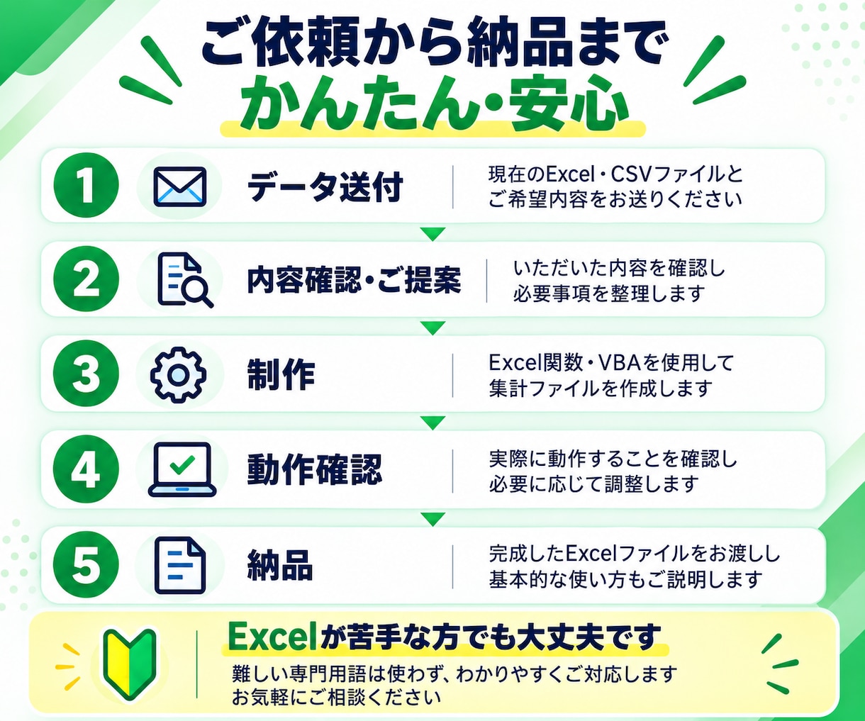 Excelの売上集計・売上推移レポートを自動化ます 月別・商品別に見やすい売上表を作成します イメージ3