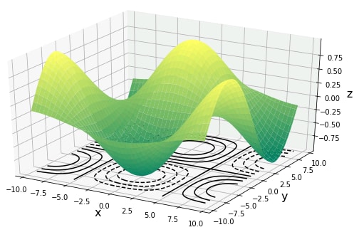 Pythonで数値計算します Jupyter Notebookで納品いたします！ イメージ1