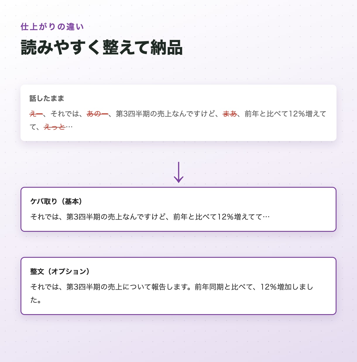会議・動画・録音を文字起こししてWordにします 20分1,500円。1時間の音声も2日でWord納品 イメージ4