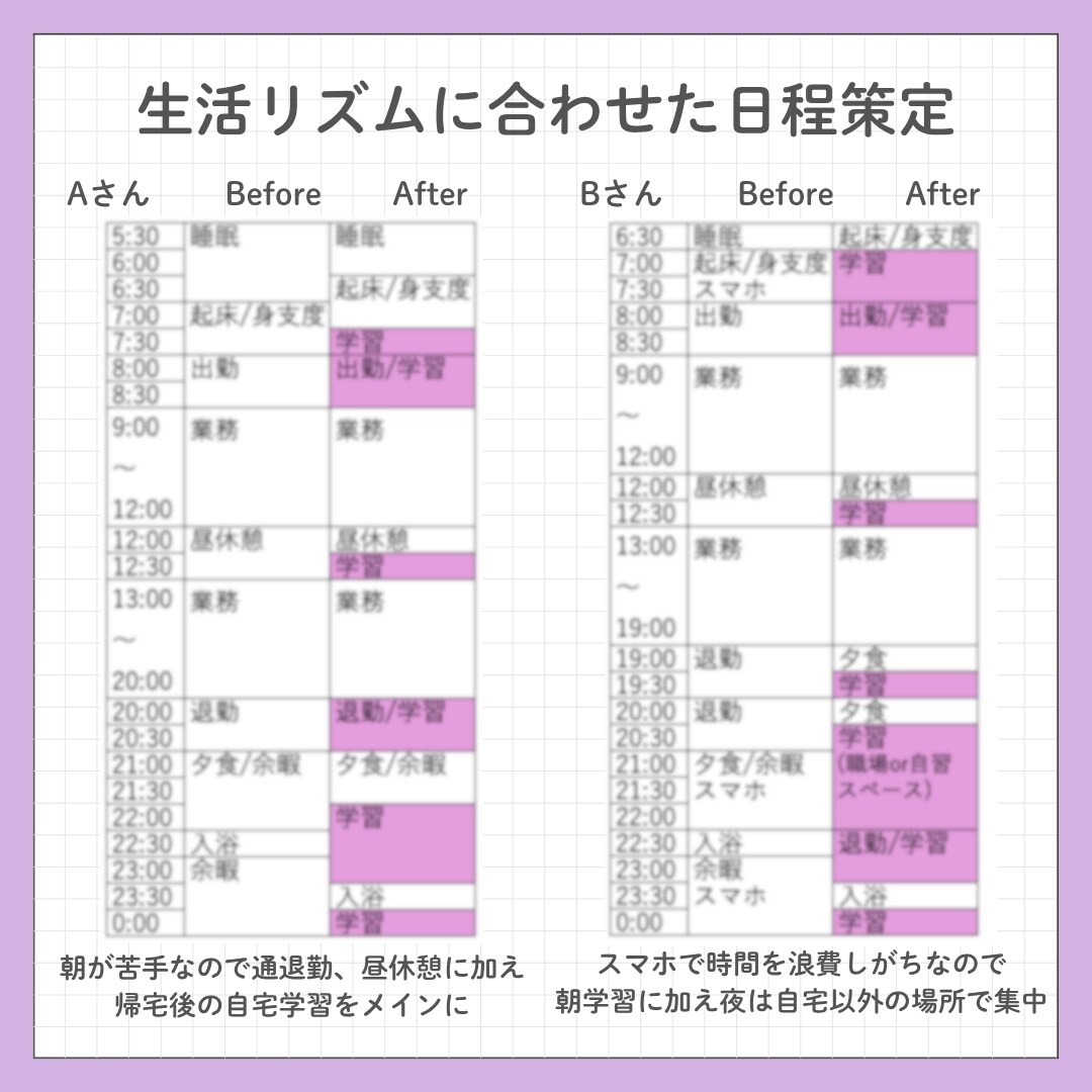 2ヶ月TOEICスコアUPコーチングします TOEICスコアアップで就活/転職/駐在、夢の実現をお手伝い イメージ4