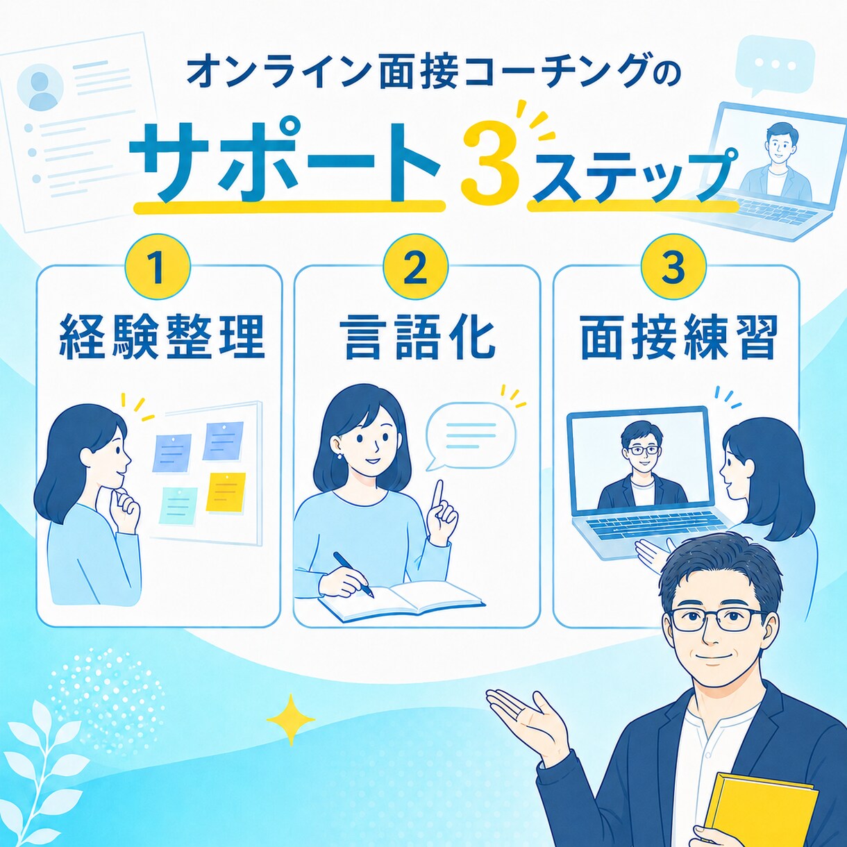 自分らしい内定獲得に向けて、面接対策ご支援します 合格を目的にせず、自分にマッチした内定を目指しましょう イメージ3