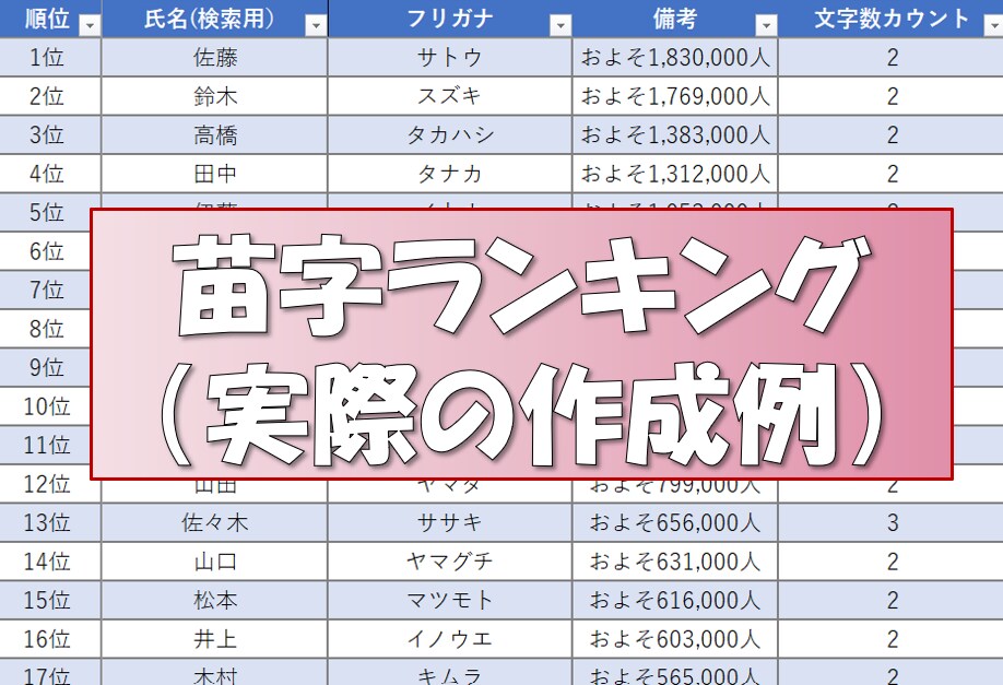1時間⇒5分で完了!?Excel関数で効率化します フレームワークで作業時間を減らし、時間を増やしませんか? イメージ3