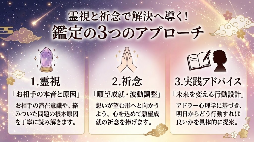 霊視と祈念で恋の悩みを解きほぐし願望成就へ導きます 霊視×祈念×心理学であなたの恋愛成就を全力サポート イメージ2