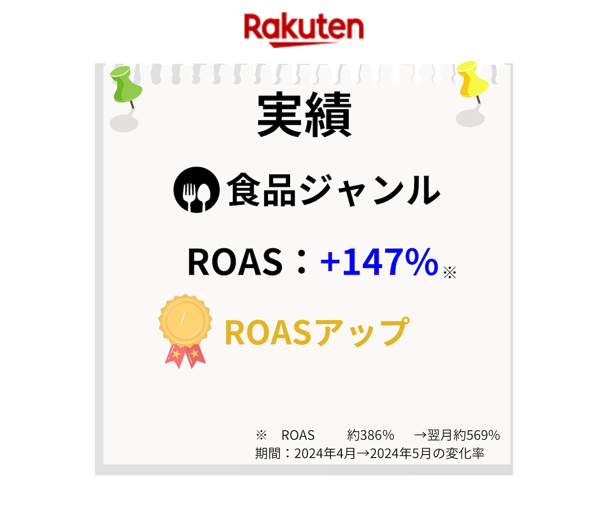 40時間分★楽天市場の運営代行/実行支援します 楽天市場/RMS/EC/ネットショップ/経験6年/ イメージ5