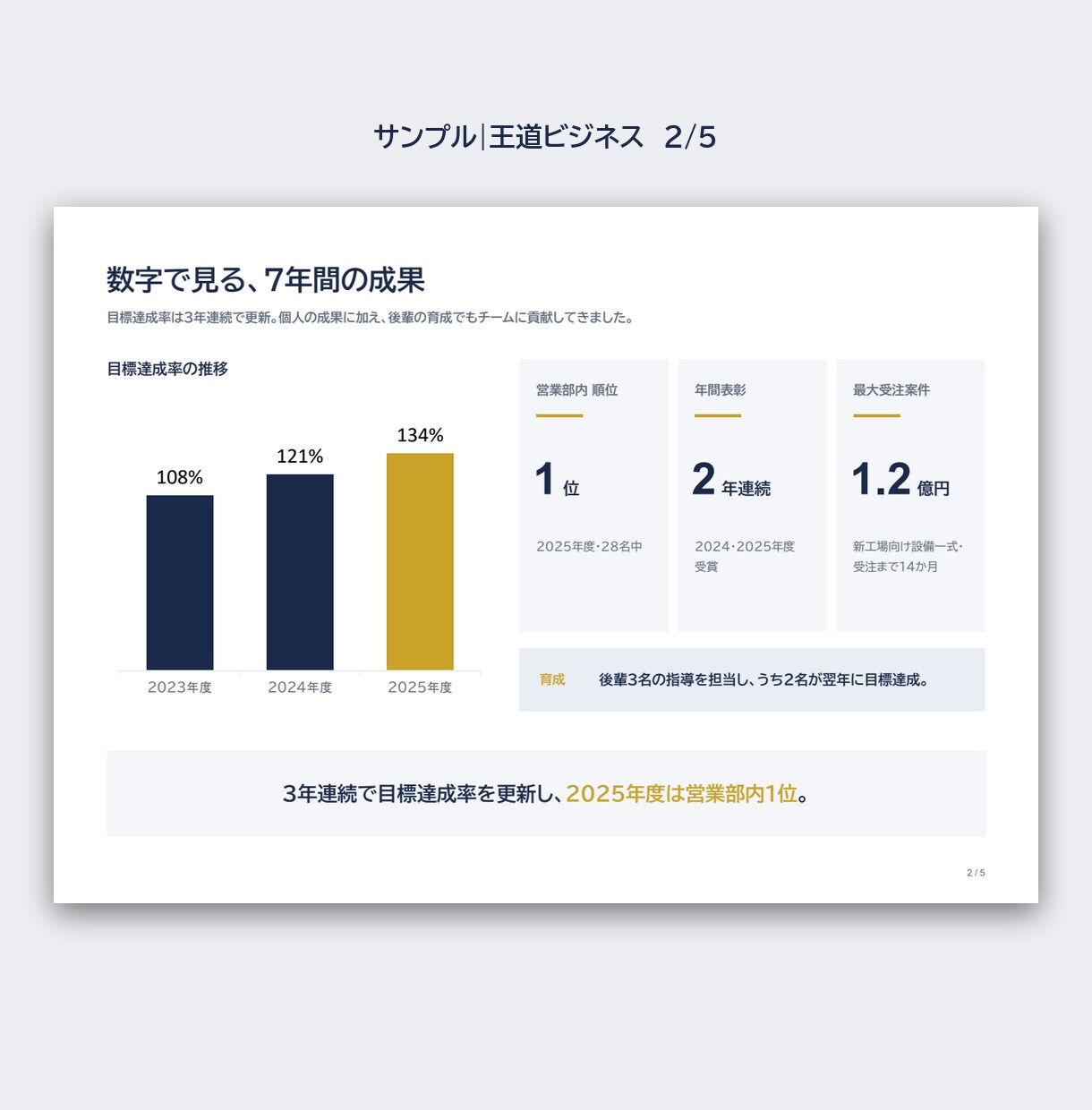 就職・転職面接に持ち込む自己PRスライドを作ります 質問に答えるだけ。面接官の記憶に残る自己PR資料に イメージ3