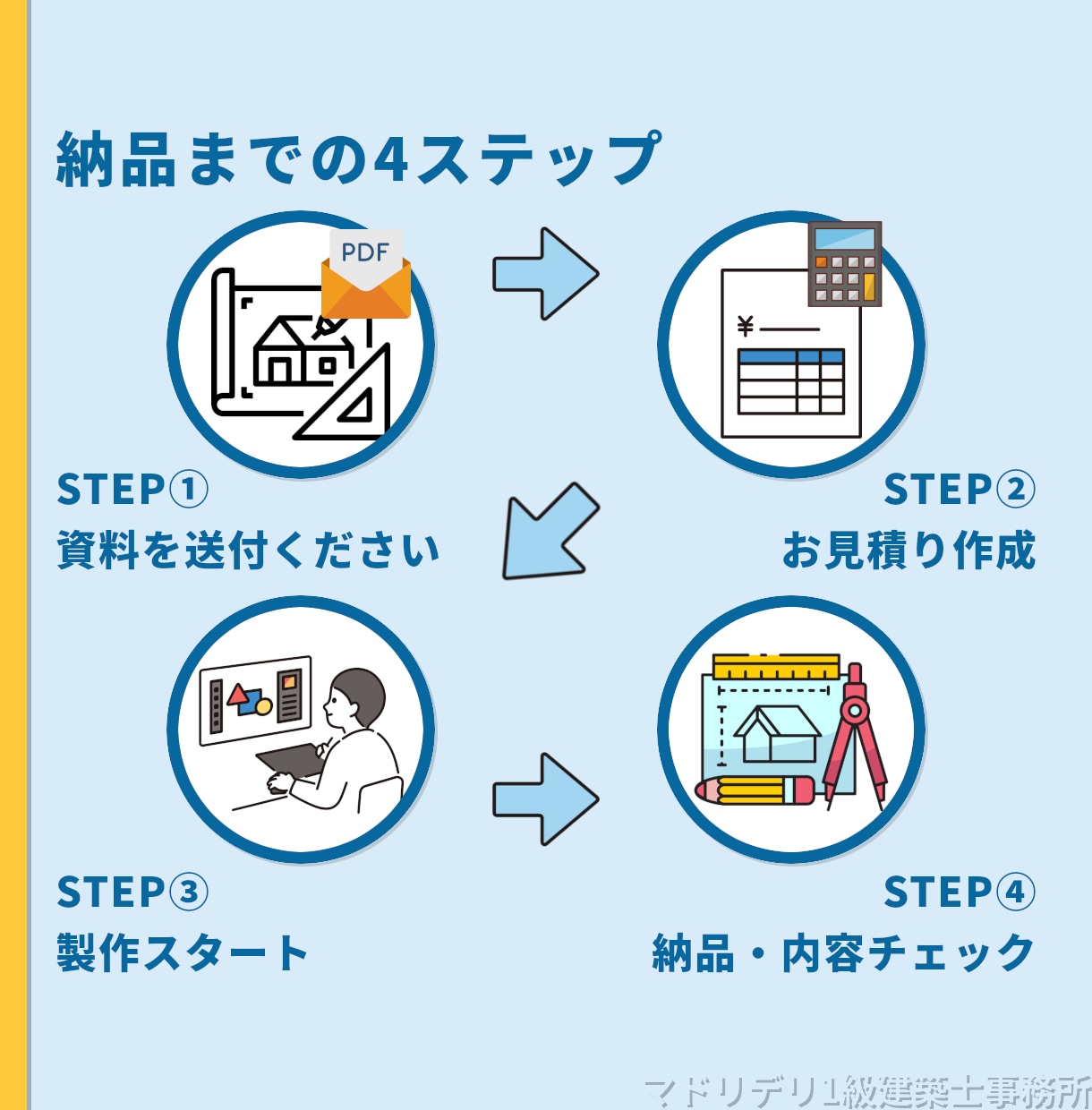 1級建築士が【正確に】図面をCADデータ化します プロの方限定｜建築設計事務所がJW_CADで作図・トレース イメージ2