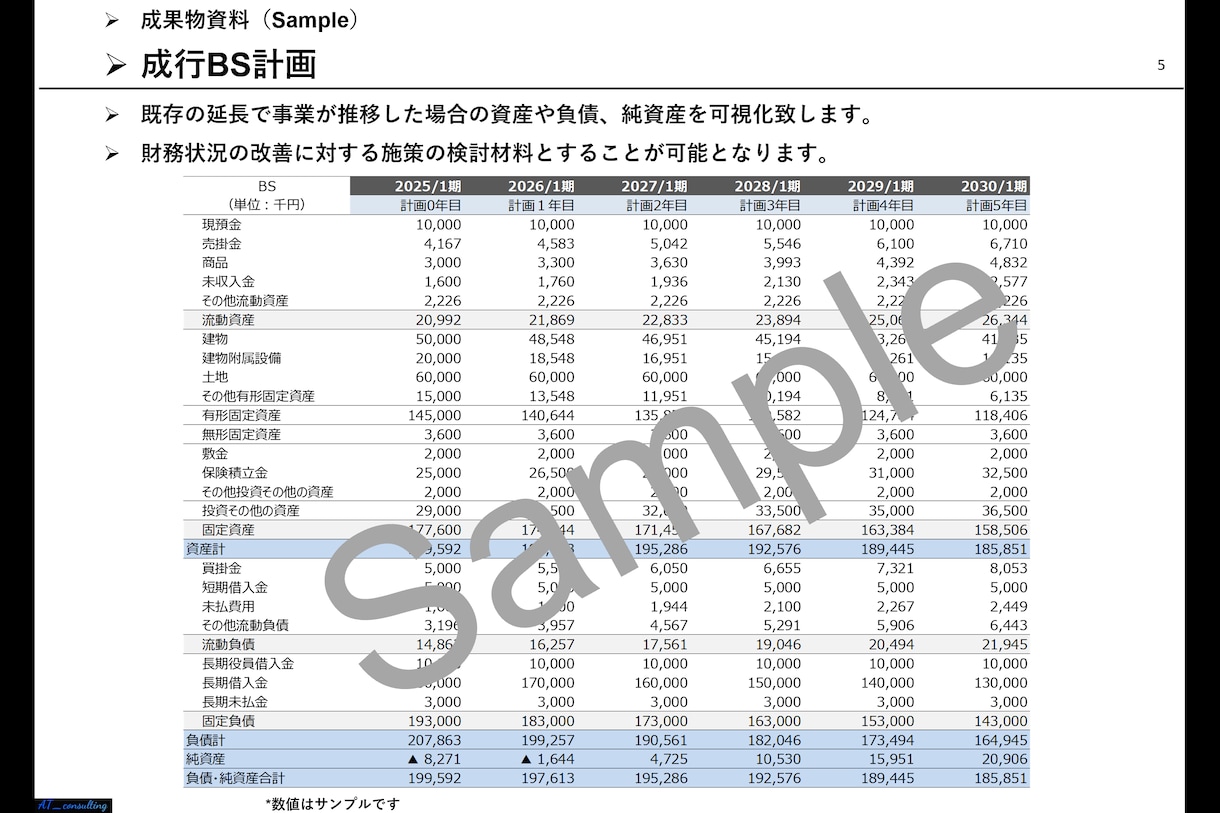 経営方針・施策検討につながる成行数値計画作成します 将来の見通しからよりよい経営につながる定量指標提供 イメージ4