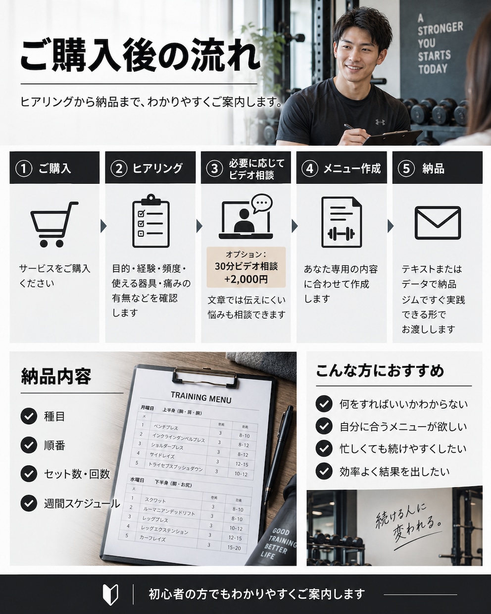 現役トレーナーが専用筋トレメニューを作成します 目的・頻度に合わせた完全オーダーメイド イメージ4