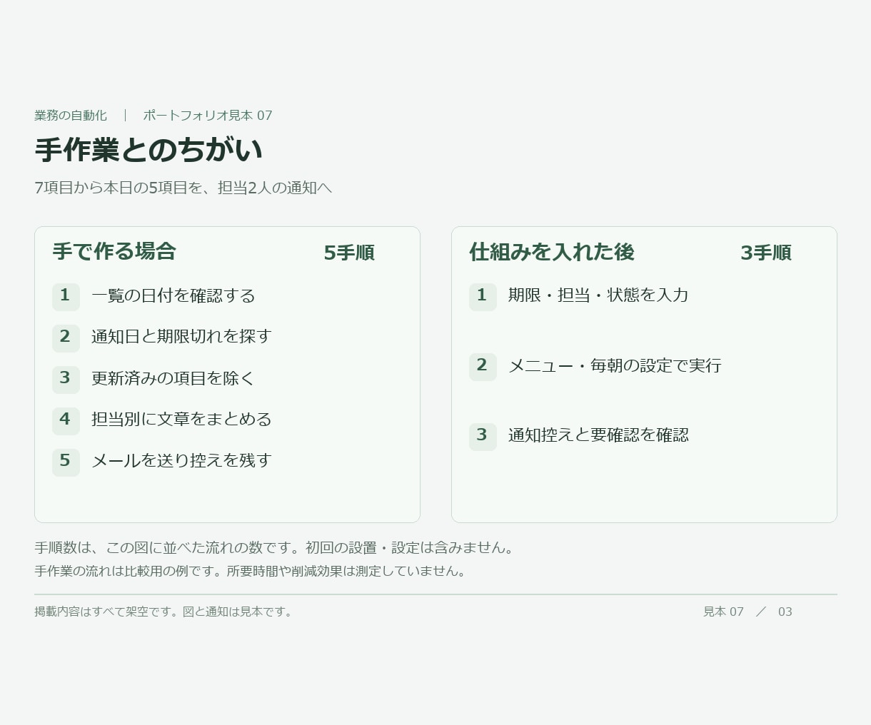期限の一覧から担当ごとに自動通知します 期限前の確認を、担当ごとの一通にまとめる イメージ4