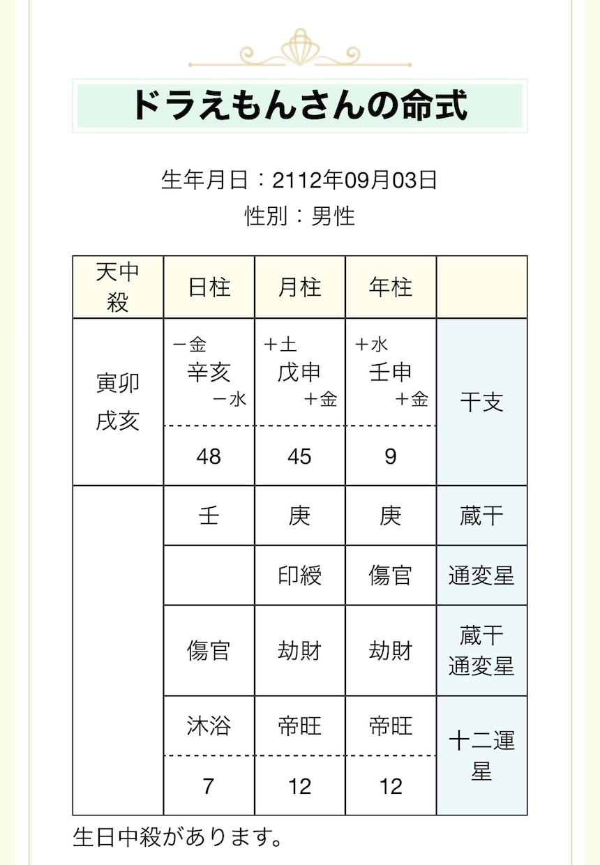 四柱推命で自分の隠れた何かを再発見します 私らしさがわからない自分迷子の方！一緒に見つけましょう^^ イメージ2
