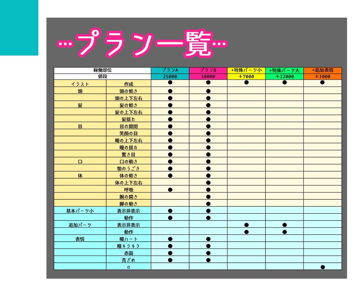 あなただけのLive2Dお作りします キャラデザからモデリングまで、特殊なパーツもお付けします イメージ5