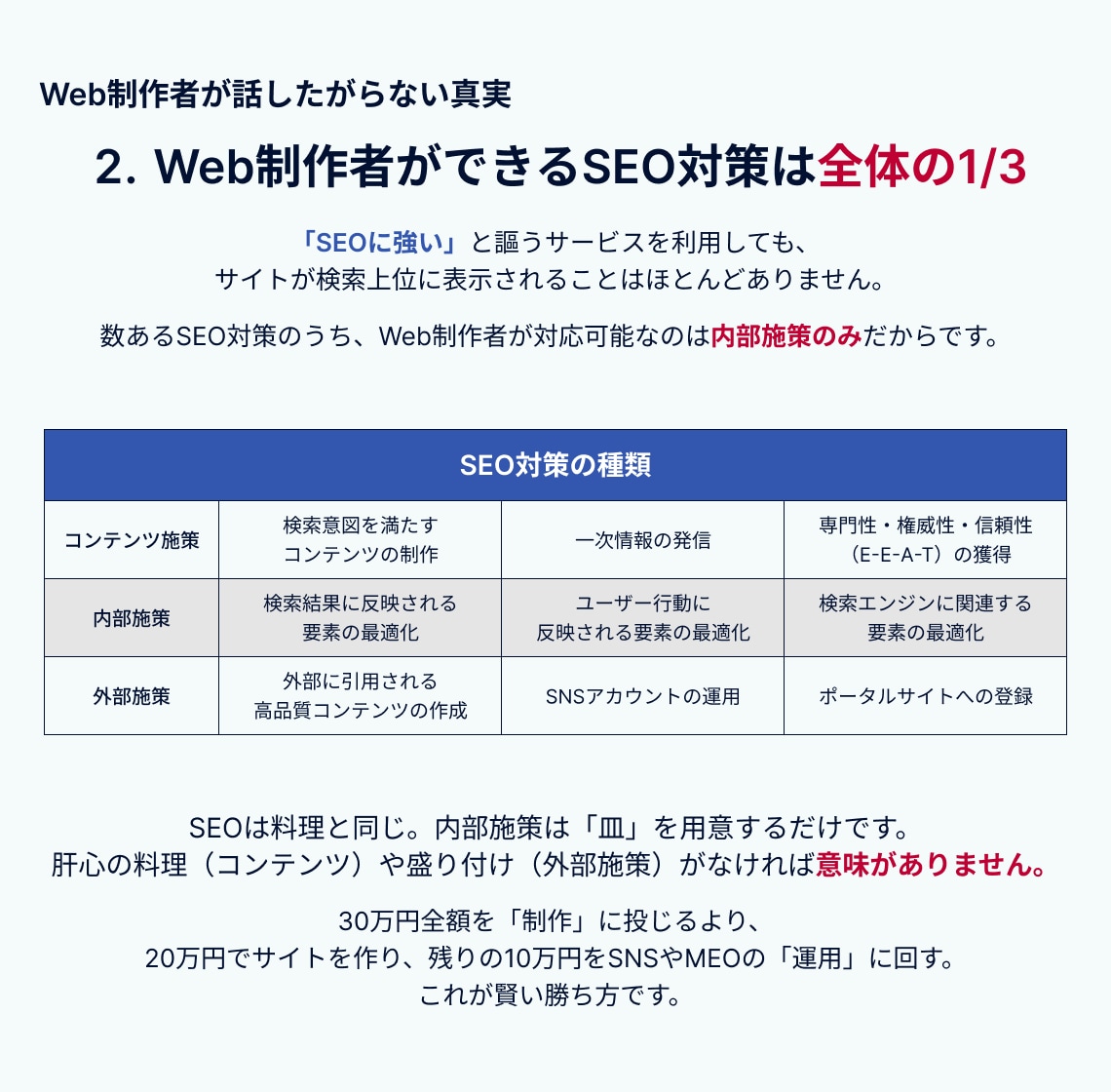 デザイン×LLMO。AI検索に強いサイトを作ります 高品質デザイン×次世代SEO。AI時代の「正解」を形に。 イメージ3