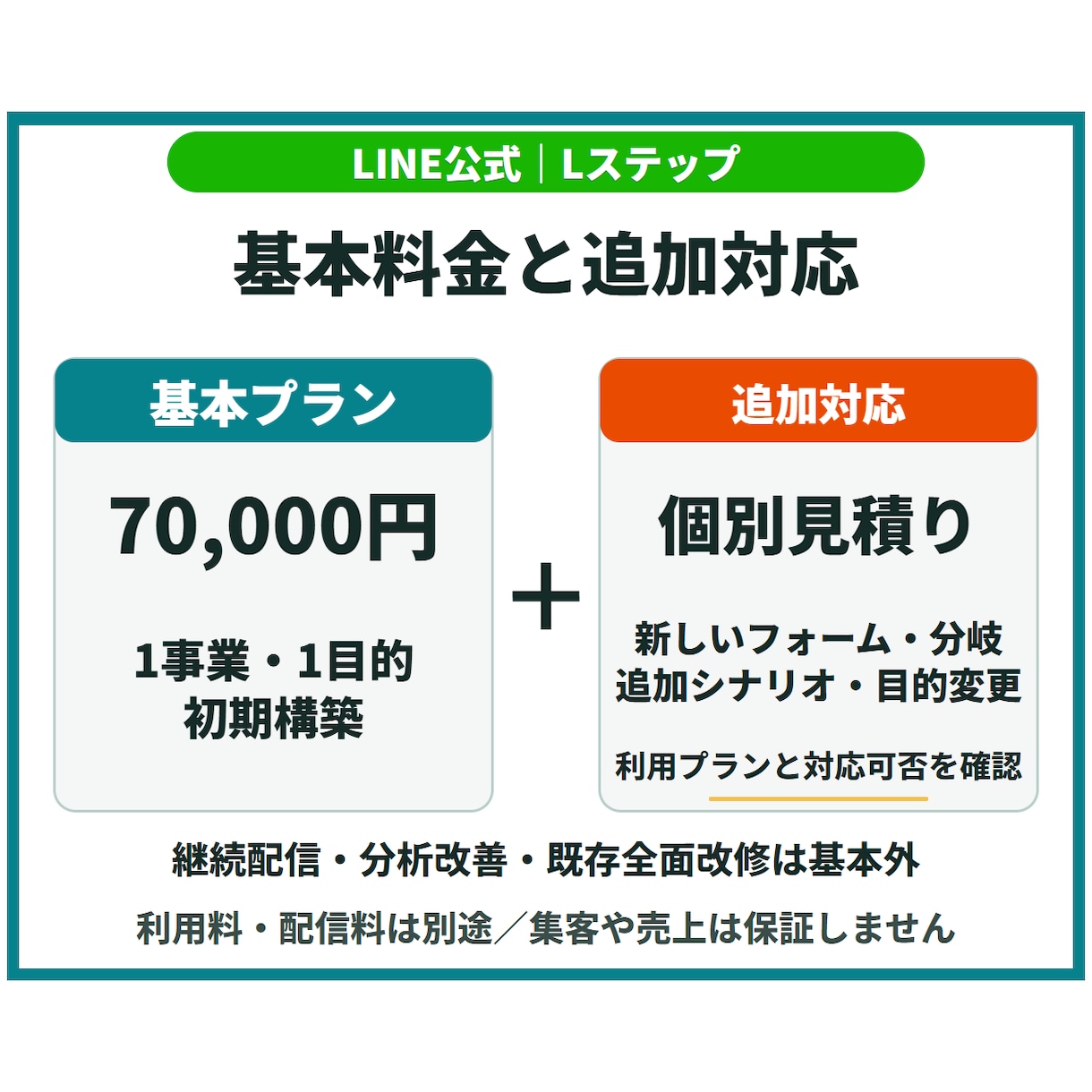 LINE公式・Lステップを設計・構築します アンケート・タグ・配信を整理／自分で運用できる形へ イメージ7