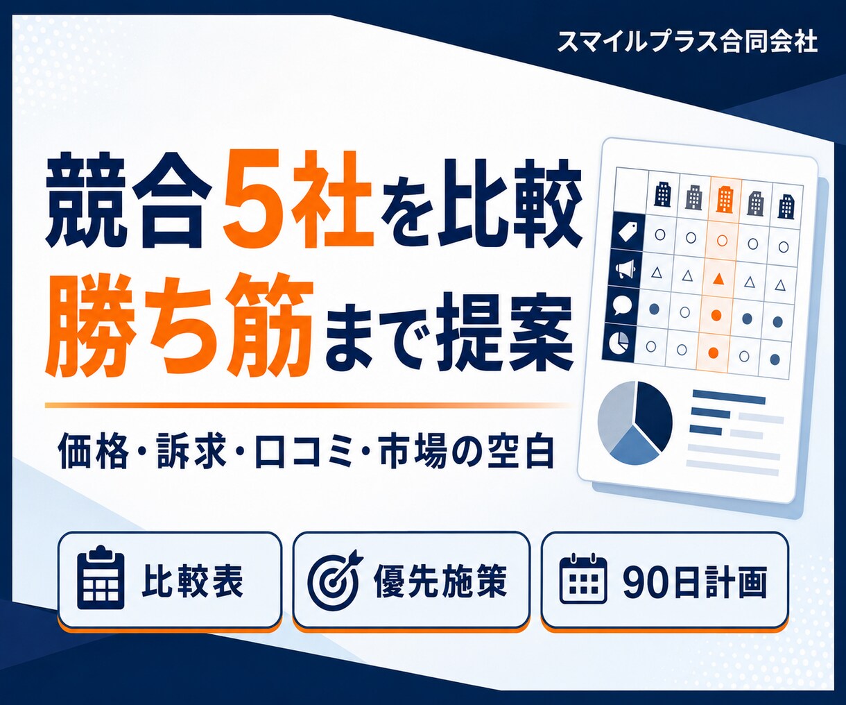 競合5社を調べ勝ち筋まで提案します 価格・訴求・口コミを比べ、次の打ち手まで明確に イメージ1