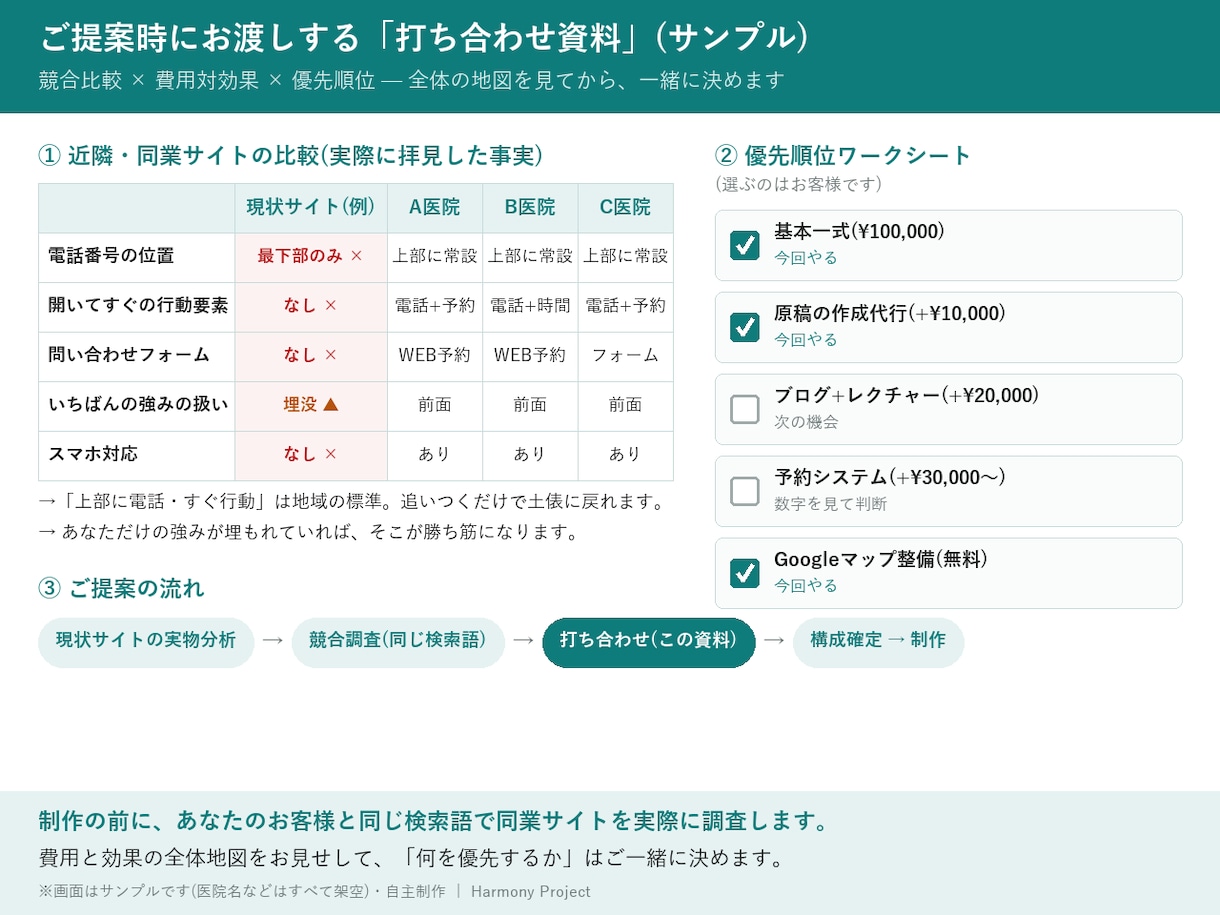 WordPressで長く使えるホームページ作ります SE歴40年。要件整理から公開まで、作って終わりにしない設計 イメージ4