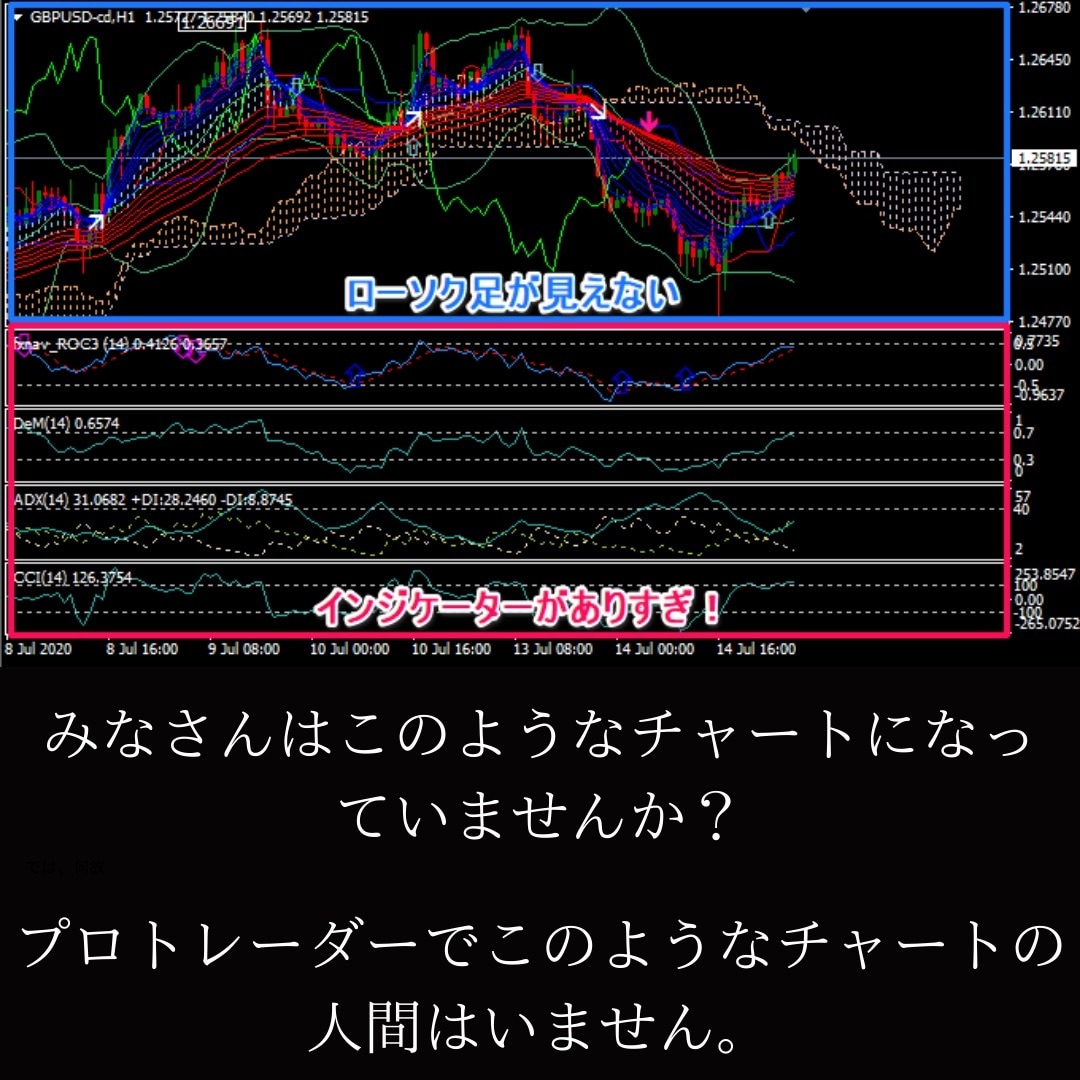 死ぬ気で習得した、結果を出し続ける私の手法教えます FX.為替で何か1つ結果の出せる手法が欲しいあなたへ イメージ4