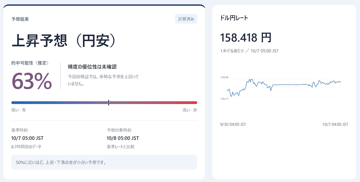 10/9迄 値下げ中：ドル円予想サイトを提供します 予想・チャート・関連ニュースを一つの画面に イメージ2