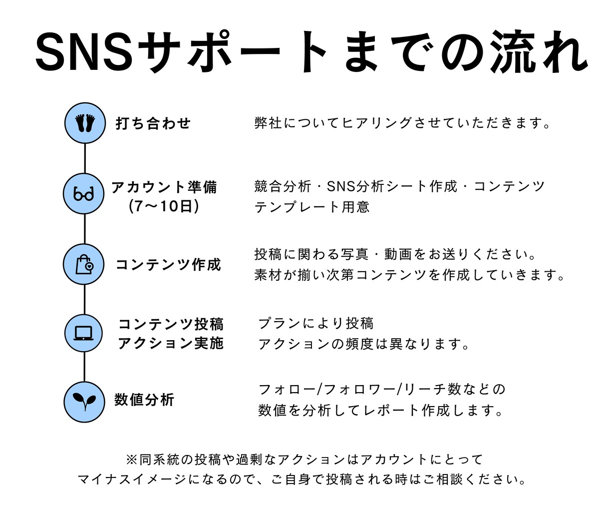 SNS成功へのショートカットさせます あなたの夢、私たちが徹底サポート。 イメージ5