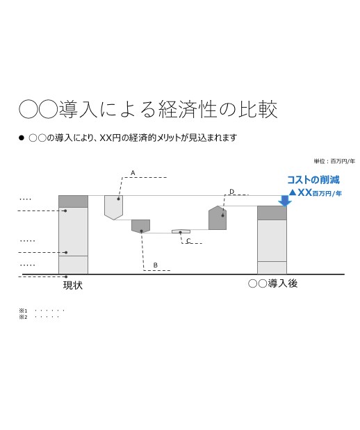 資料の作成を代行します 現役法人営業マンによる、シンプルで伝わる資料作成の代行 イメージ3