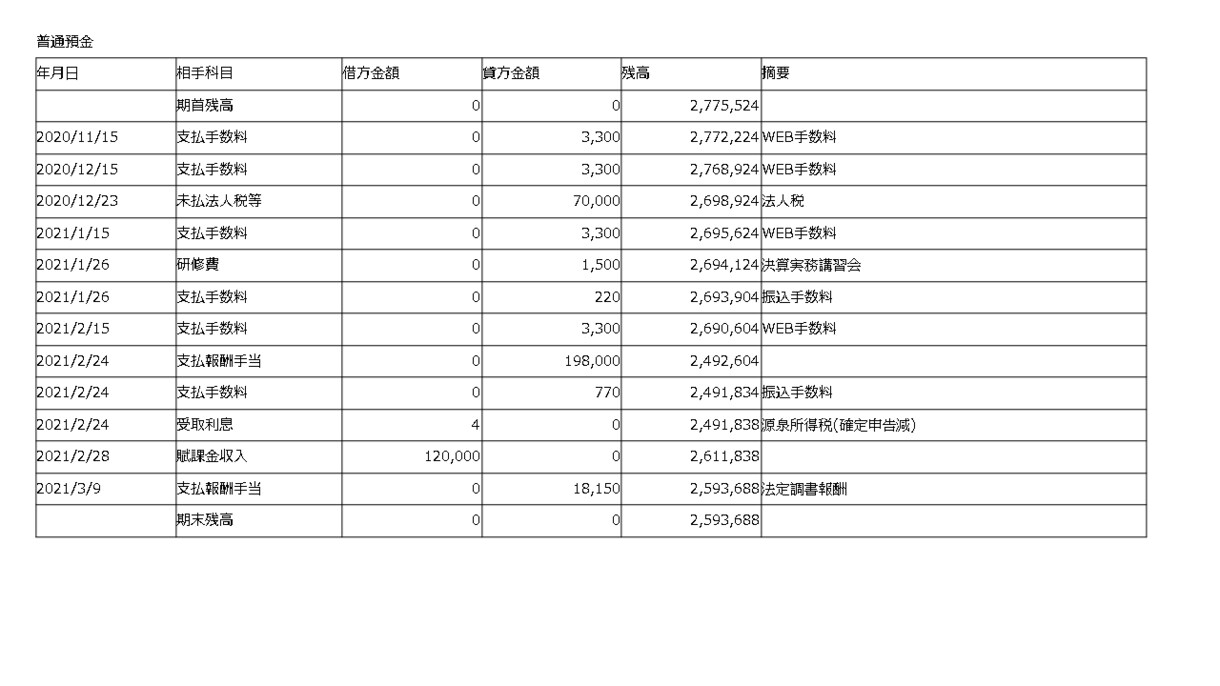 エクセルで決算書が作れます かんたんな入力で決算書が作成出来ます！！ イメージ4