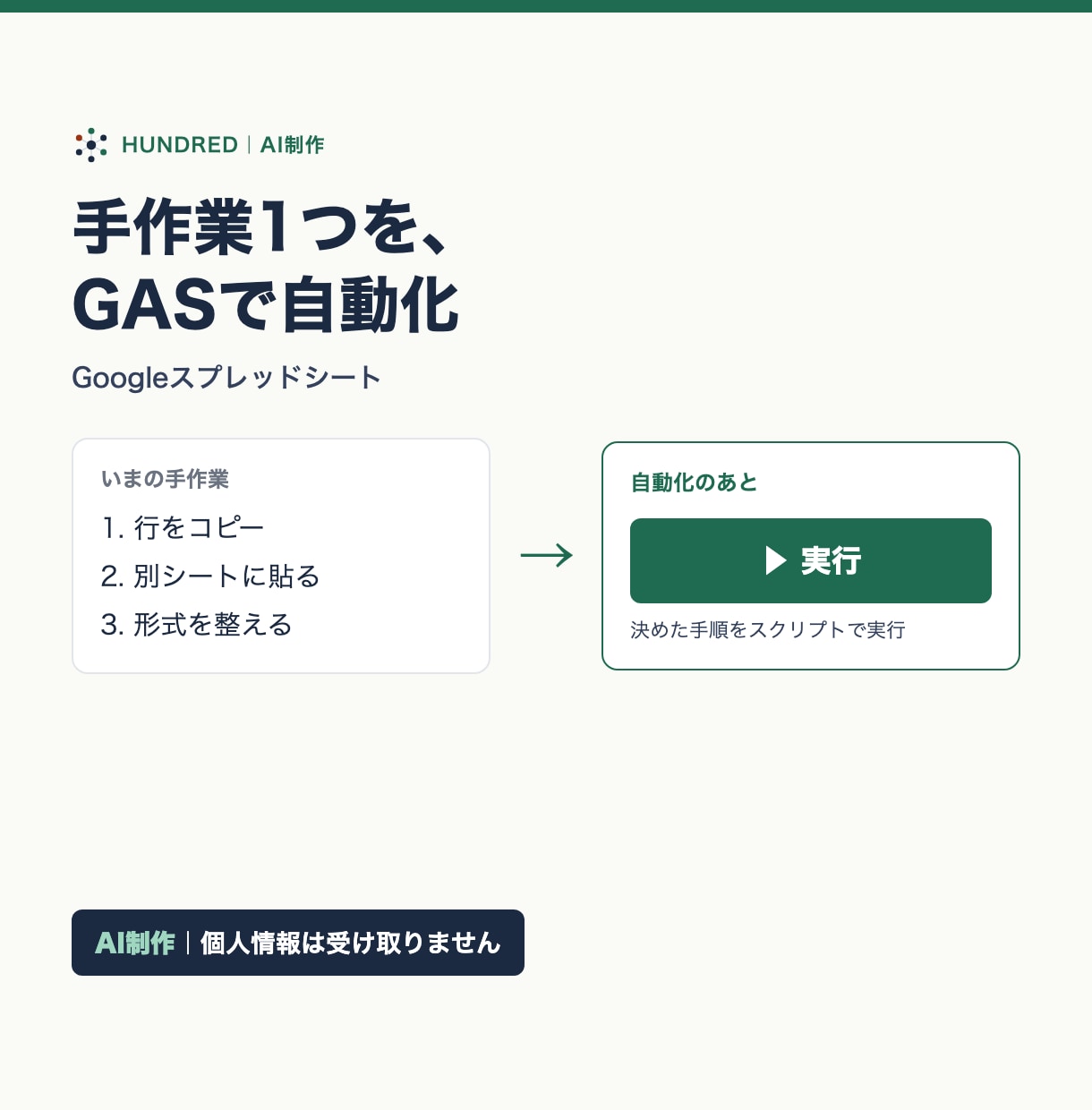 Googleシートの手作業1つを自動化します AI制作。サンプルデータで作り、個人情報は受け取りません イメージ1