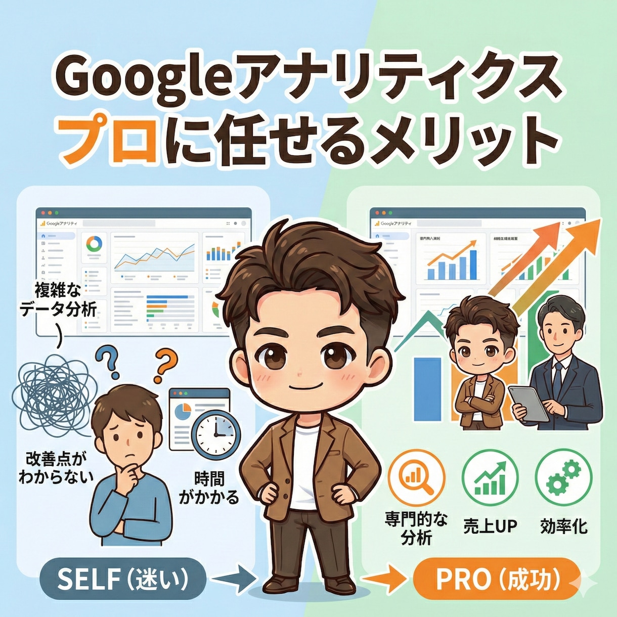 GA4設定代行！Google認定プロが設定します Googleアナリティクス新規特別価格！プロに任せて楽ちん！ イメージ2