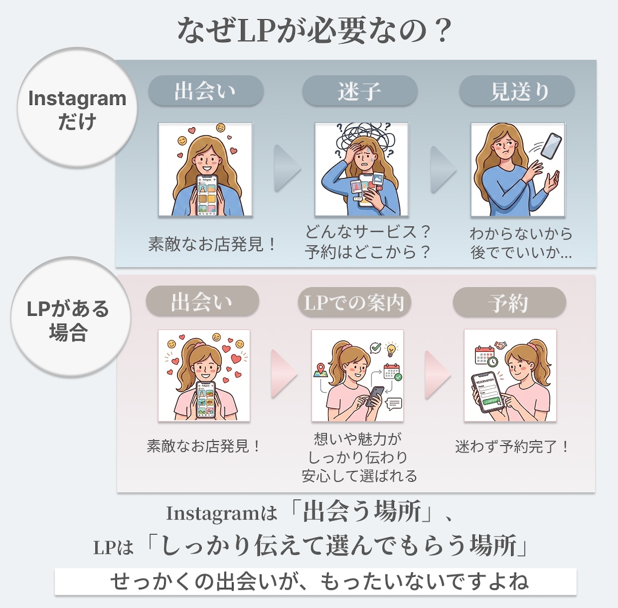 想いを形に。構成から任せられるLP制作をします プランナー歴15年の共感力で、伝わるLPを設計・デザイン イメージ3