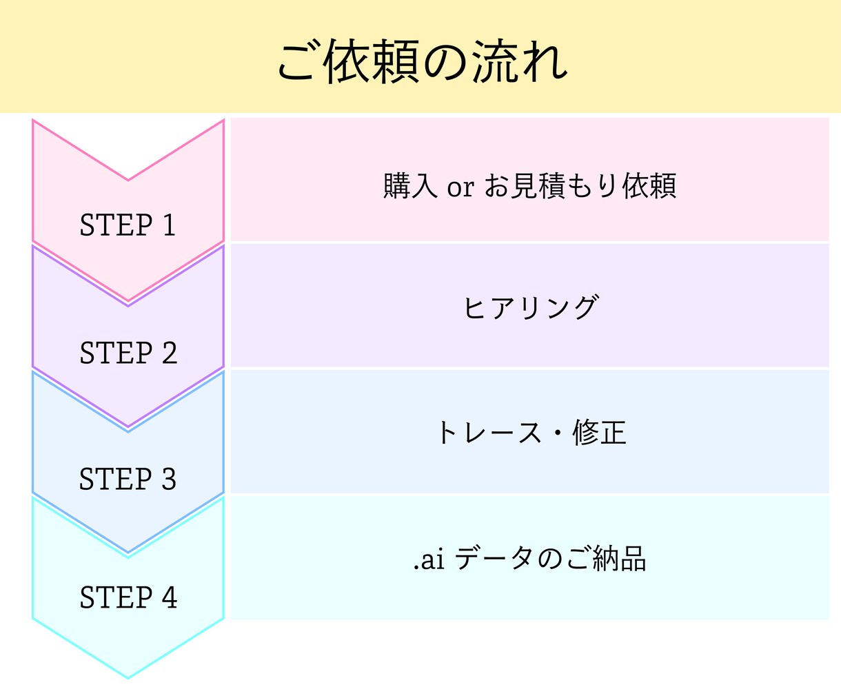 お手持ちの画像をデータ化します 丁寧にトレースし、Aiデータを納品いたします！ イメージ4