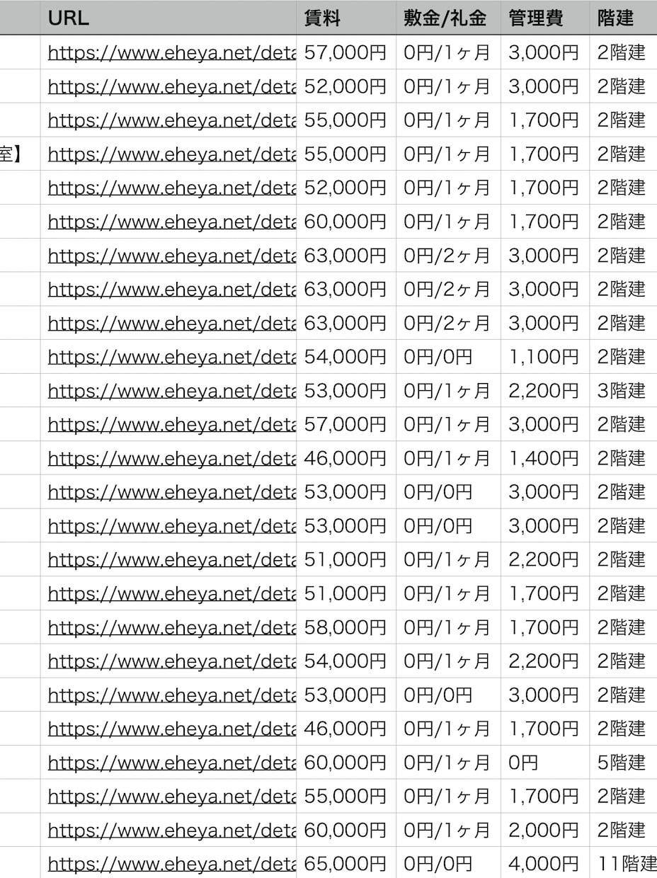 Webサイトからデータ収集します 気軽にご依頼いただける格安スクレイピング イメージ2