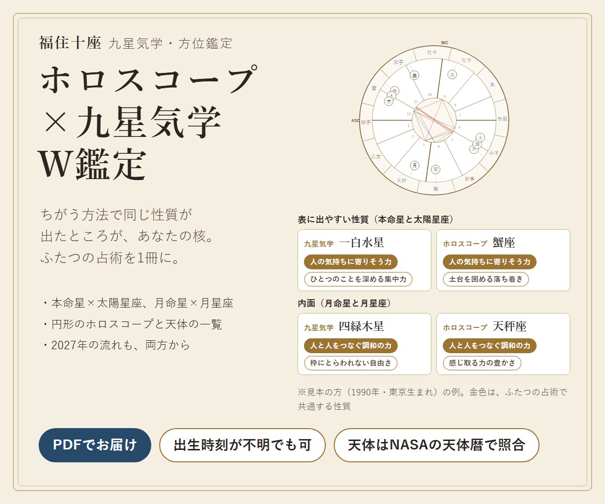 ホロスコープ×九星気学W鑑定で性質と運勢を読みます 西洋占星術と九星気学で重なる性質と2027年の流れを イメージ1