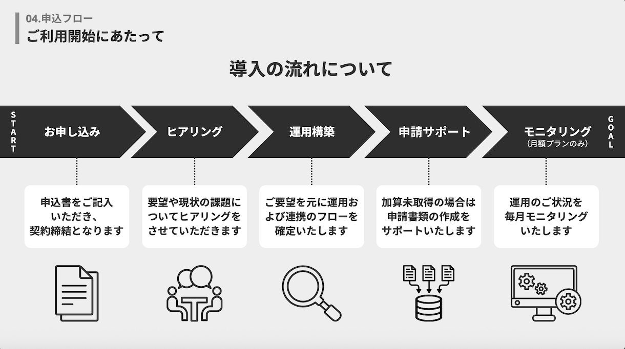 処遇改善加算の取得・運用を徹底サポートします 不安を抱えている介護事業所様に実績豊富なコンサルが伴走支援！ イメージ4