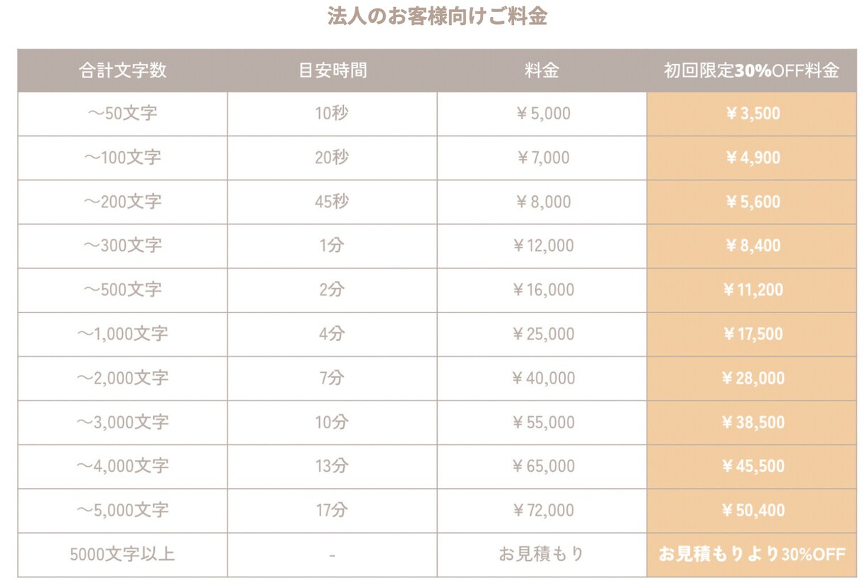 透明感のある声をお届けします 癒し系&透明感のある明るい声をお届けします！ イメージ3