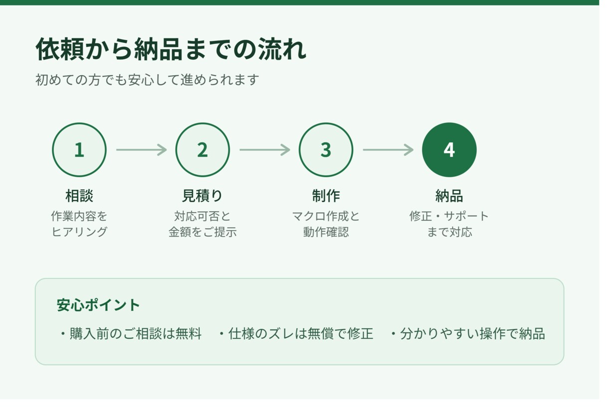 面倒なExcel作業をVBAで自動化しますます 毎回の手作業集計を、ボタン一つで数秒に短縮します イメージ3