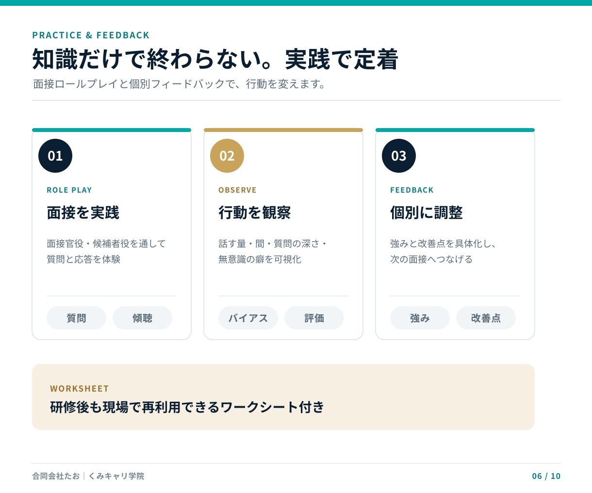 企業向け｜面接官トレーニング研修します 勘に頼らない面接―採る面接から、育てる面接へ。 イメージ6