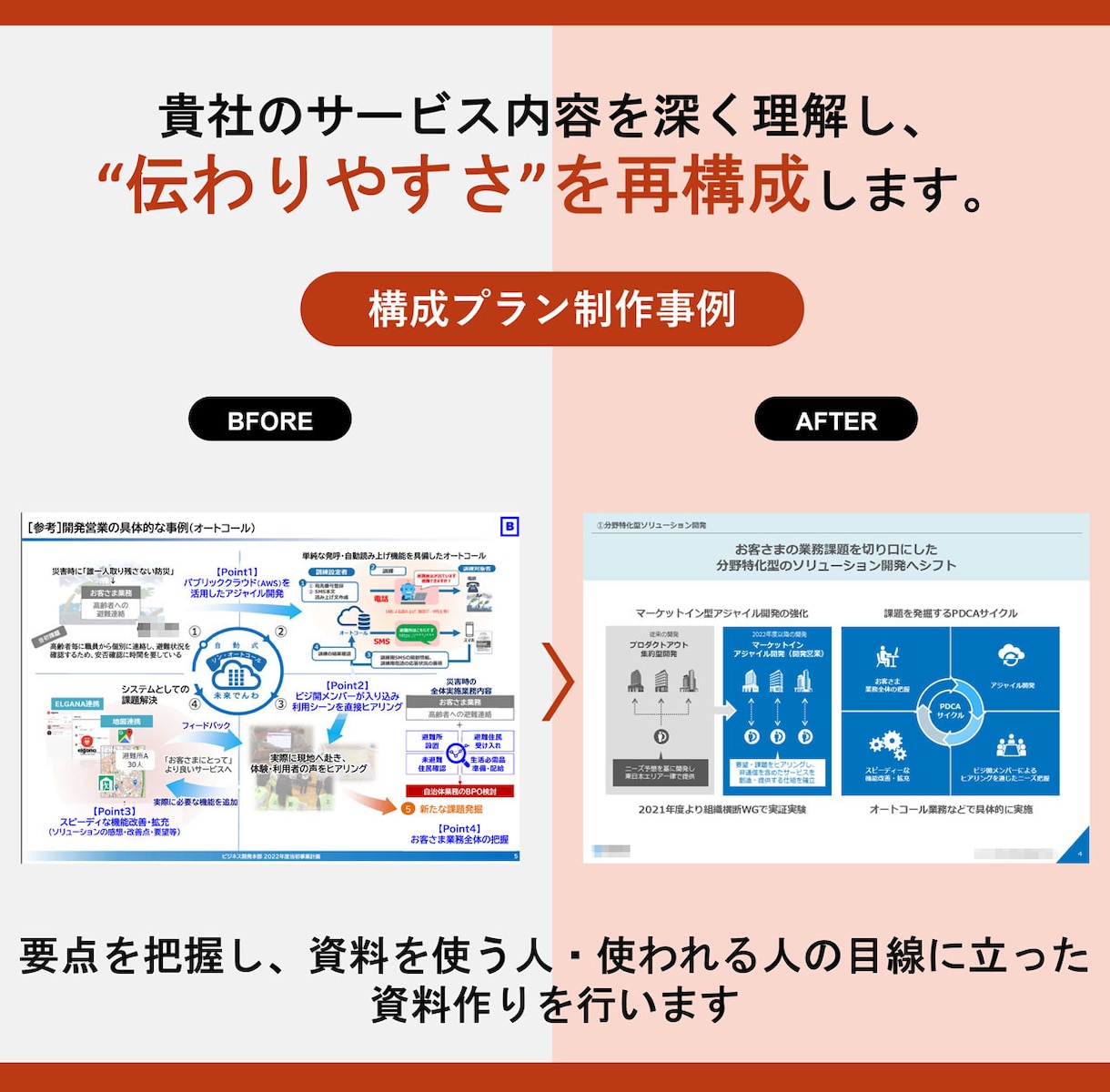 歴17年！プロ集団がパワーポイントをデザインします 初めてでも安心！専任コンサルが資料作成の課題を解決します イメージ7