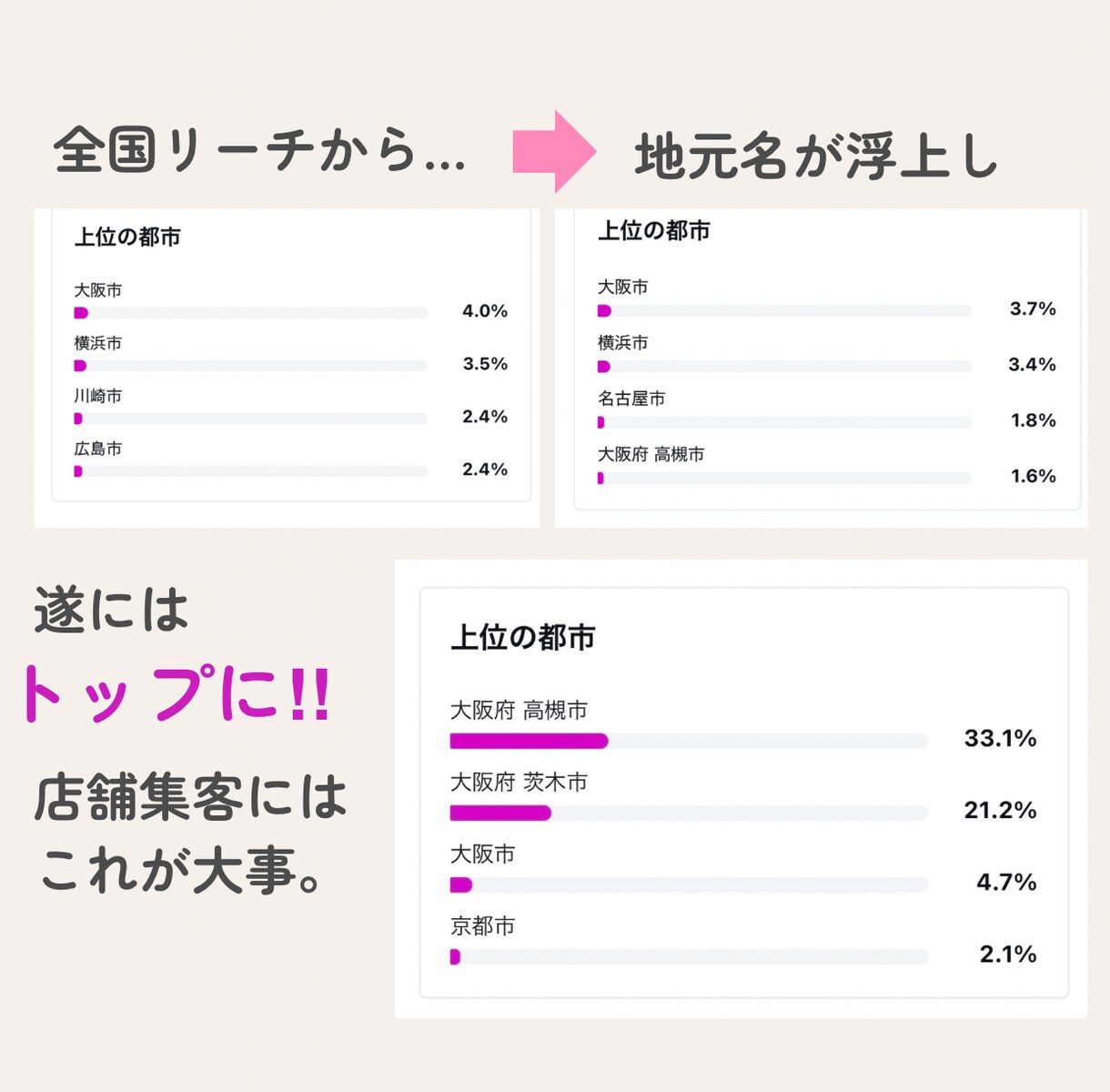 インスタ集客法｜広告費ゼロで売上UPます 集客0から“月7名予約”に！経験者が教える発信改善メソッド イメージ3