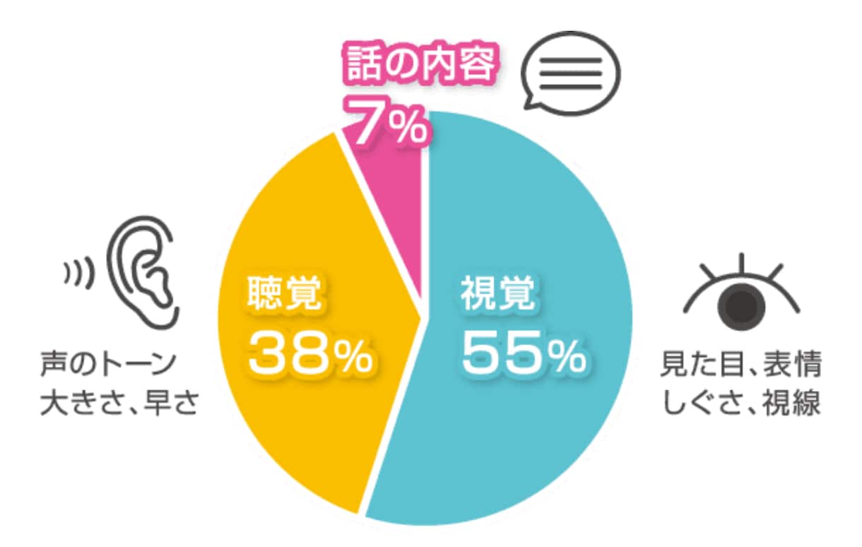 男性必見‼︎  デート服のお悩み解決します 人は第一印象が大切です清潔感溢れるデート服ご提案します イメージ1