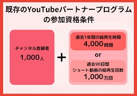 YouTubeチャンネル登録者1000人増やします 1000人以上も可能！増やそう！ イメージ1