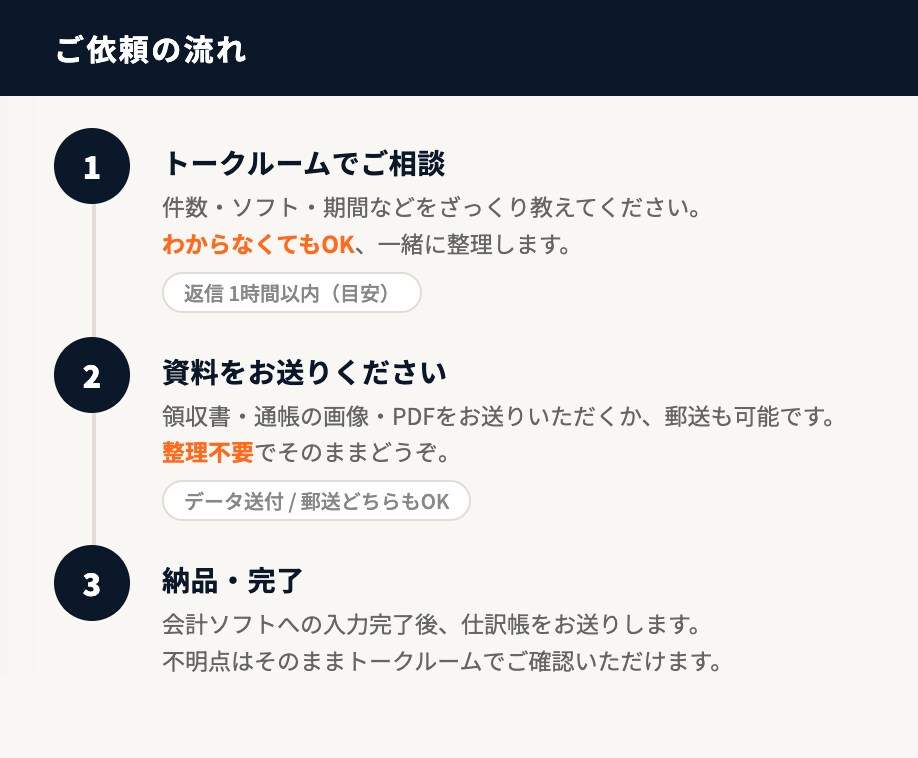 領収書を渡すだけ！個人事業主の記帳代行します freee・マネーフォワード・弥生他。丁寧迅速に対応します！ イメージ2